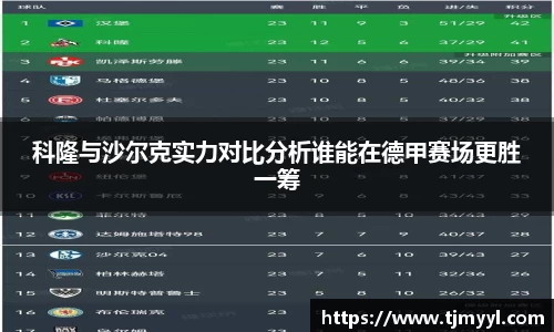 科隆与沙尔克实力对比分析谁能在德甲赛场更胜一筹